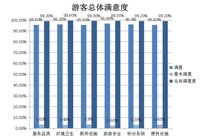 滿意度調(diào)查圖1_副本.jpg